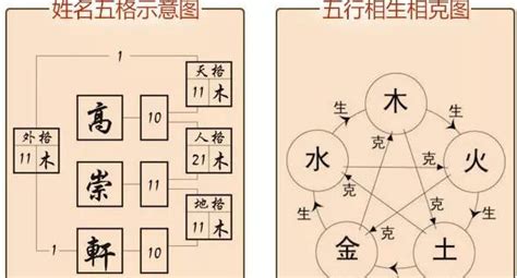 人格地格總格怎麼算 楊天命2023